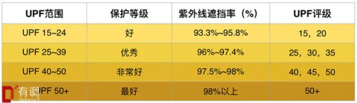夏天白到发光的小妙招,夏天白到发光的秘诀