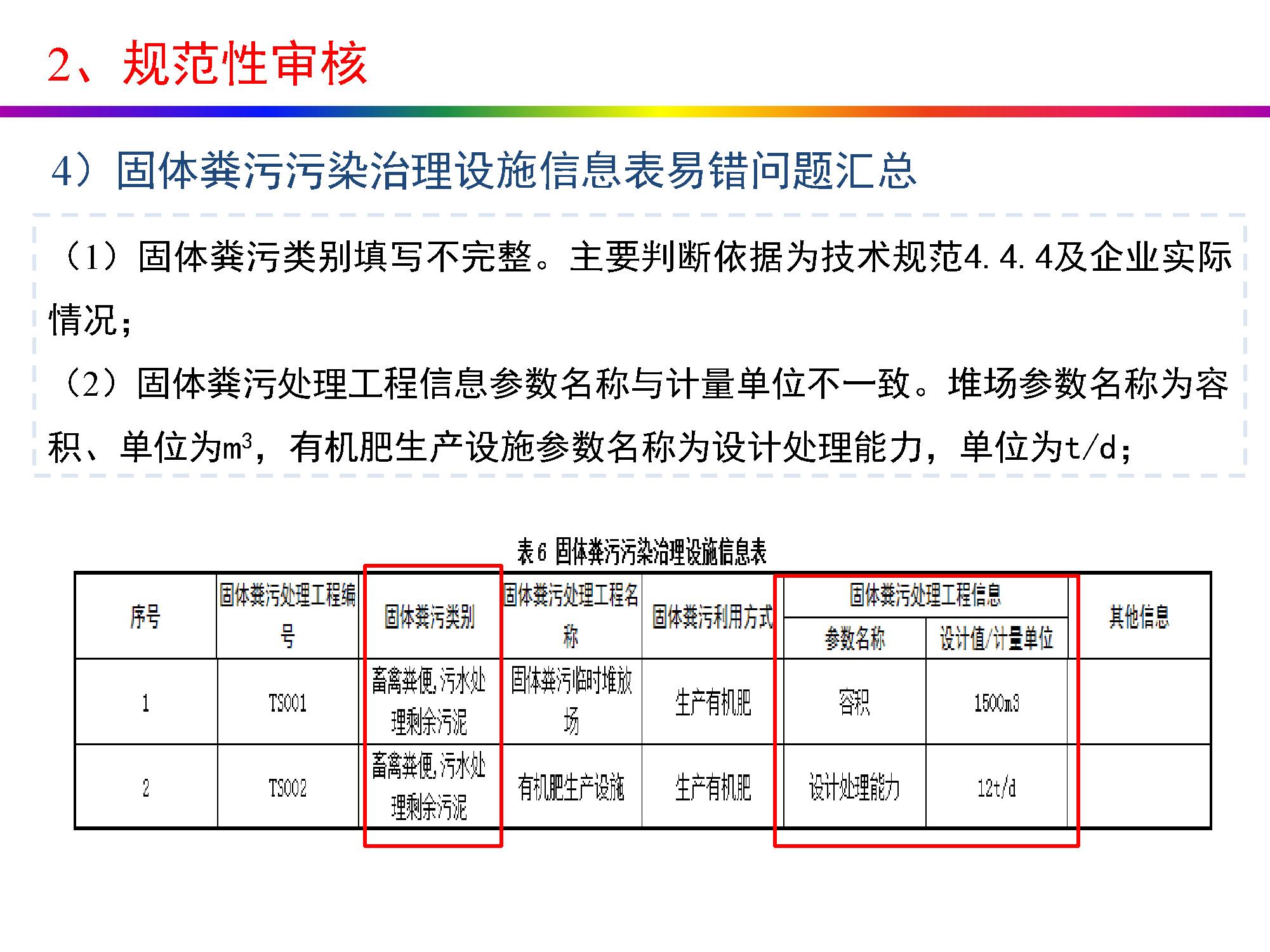 畜牧养殖排污许可证怎么办理,养殖场排污许可证办理流程