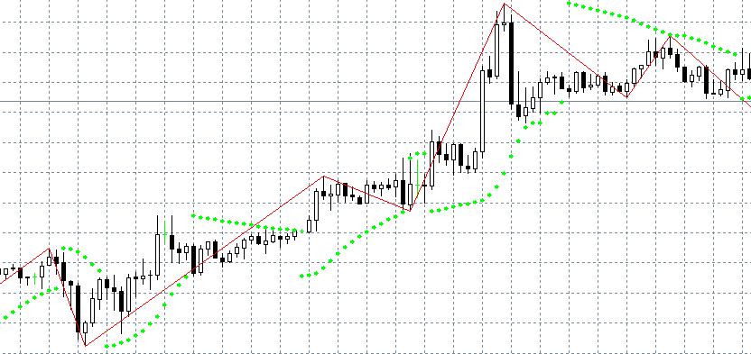 zigzag指标实战买卖策略,汇课堂外汇平台