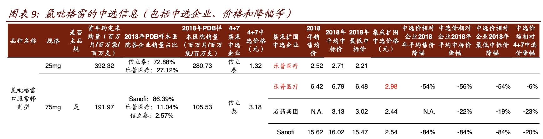 乐普医疗未来10年股价,乐普医疗2024估值预测