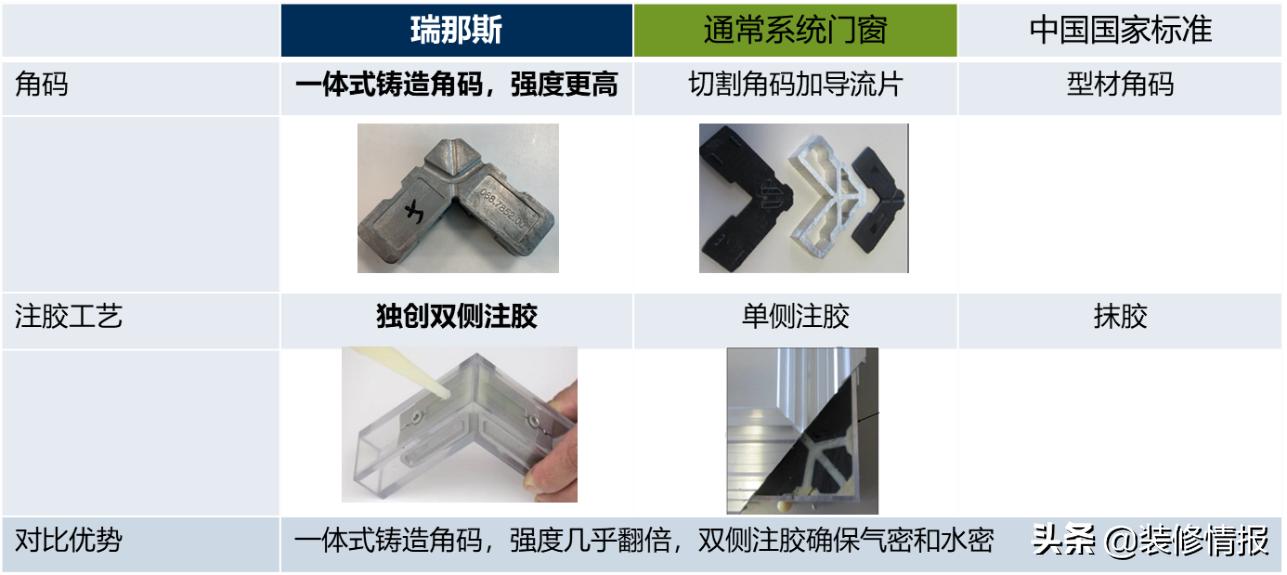 门窗价格怎么那么贵的,贵多福系统门窗