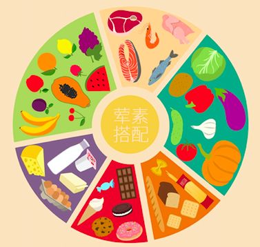 正念饮食的5大策略,正念饮食觉知训练课程