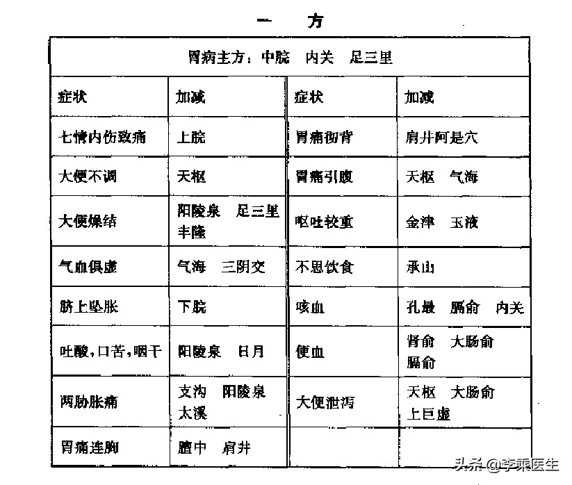 广安门医院针灸科高立山,高立山内科针灸方法