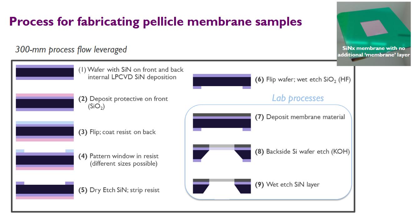 碳纳米管的前景及现状,中国的碳纳米管技术进展