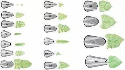 烘焙基础知识蛋糕的种类,烘焙裱花实用的裱花嘴