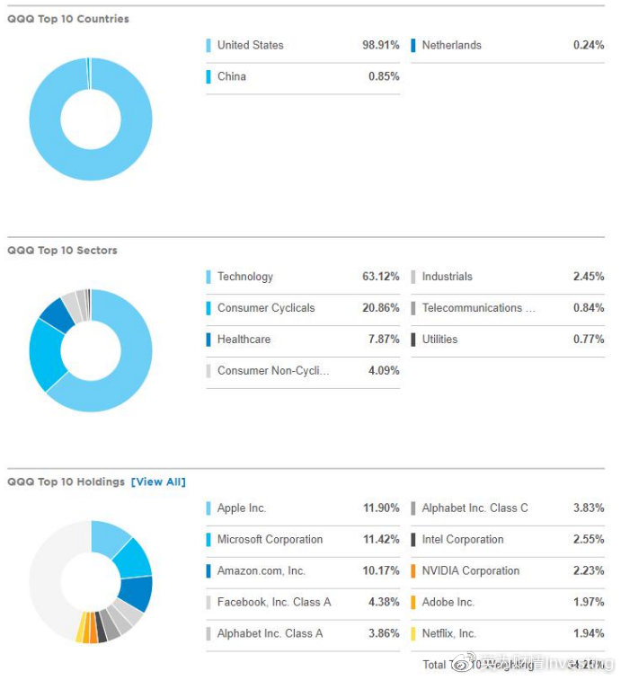 国内美国etf基金一览表,美国股息100指数etf曲线图