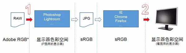 摄影修图4k显示器推荐,摄影修图4k显示器需要什么显卡