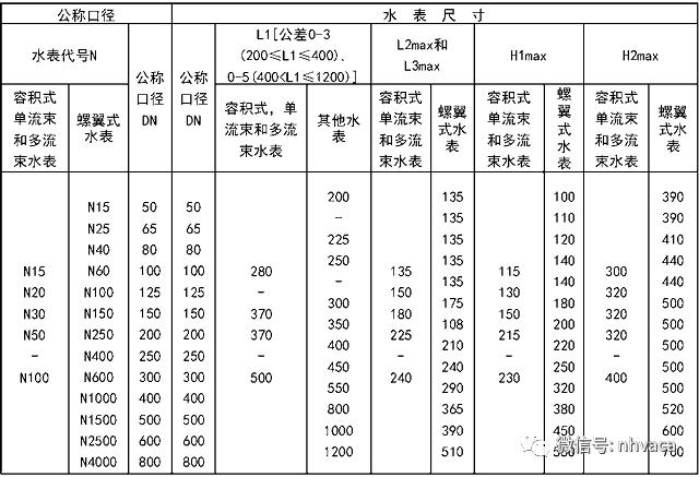 建筑给排水施工质量验收标准,建筑给排水施工验收规范最新