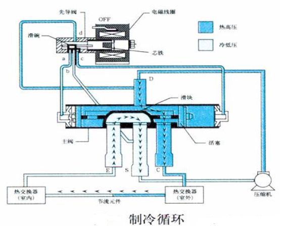 空调怎么除霜的步骤图解,空调最简单手动除霜办法