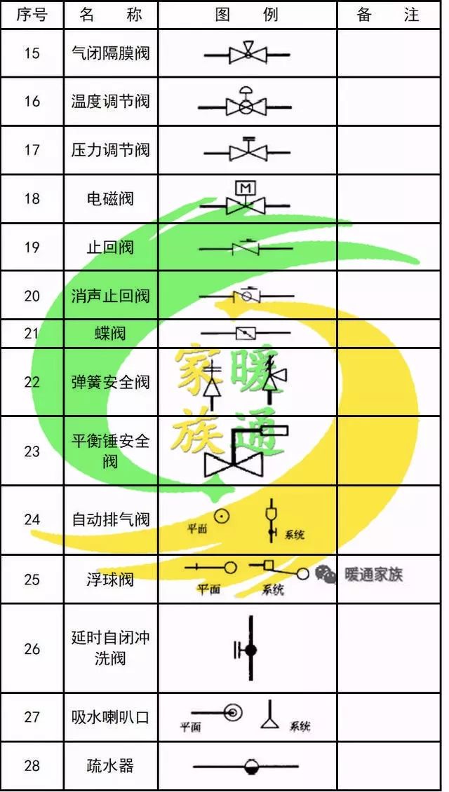 cad给排水图如何生成消防图,cad消防灭火器图标符号大全