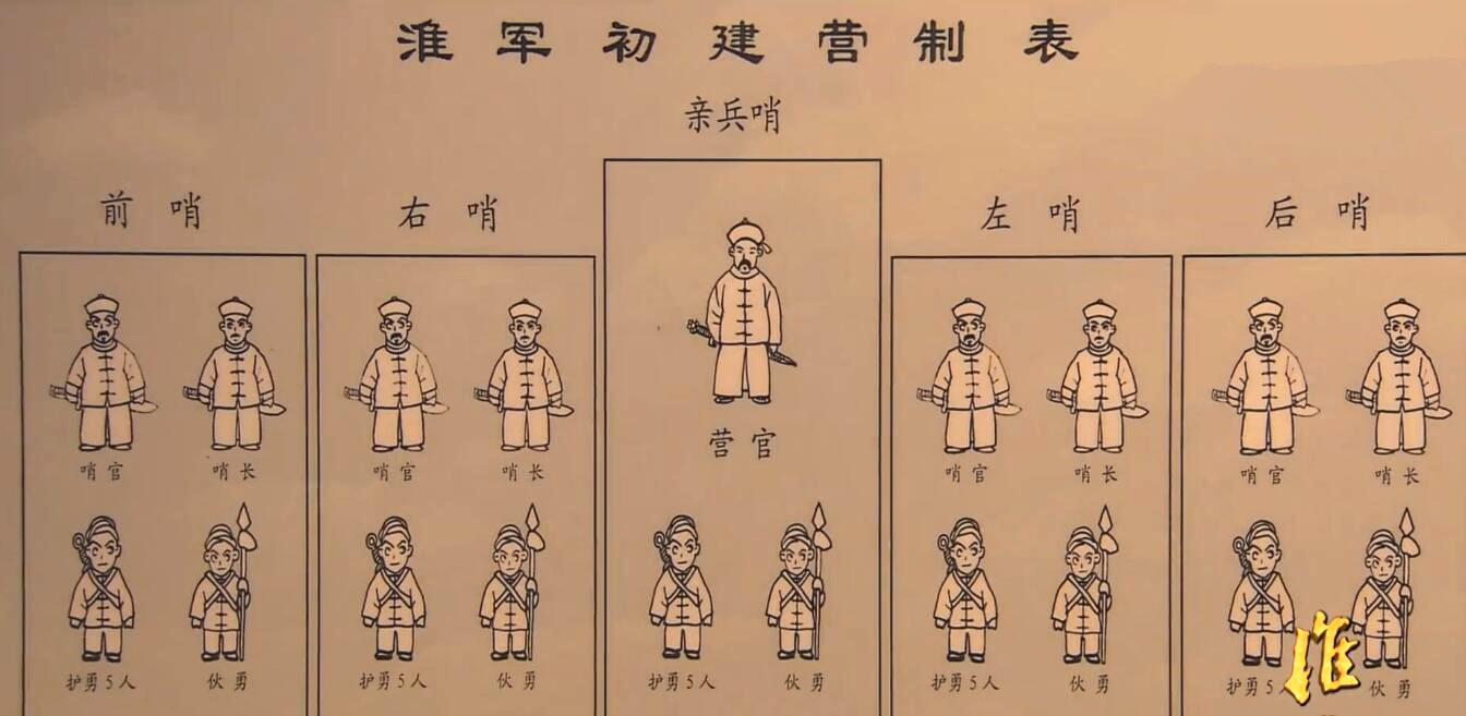 李鸿章的军队为什么叫淮军,近代中国第一支近代化军队是