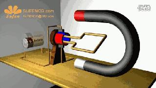 永磁同步电机矢量控制原理电路图,永磁电机跟普通电机区别动画