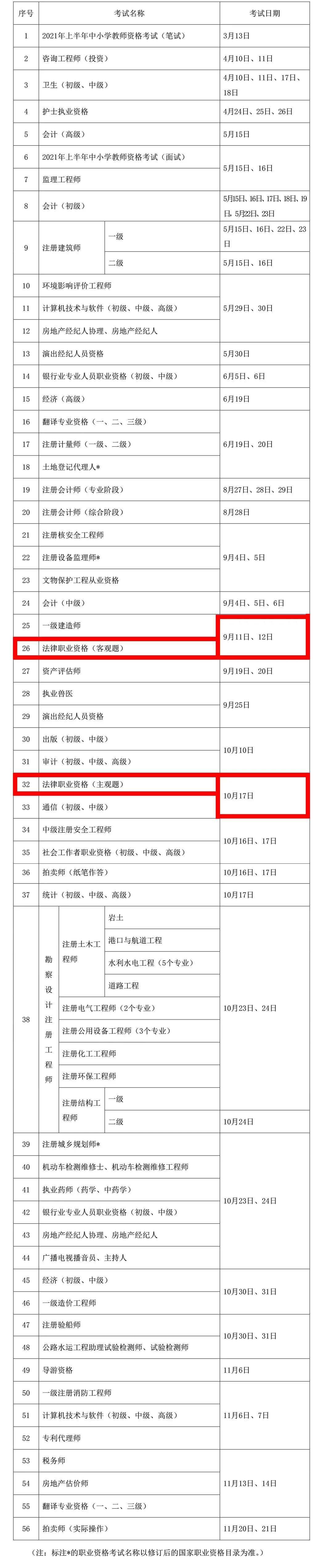 法考时间2021报名条件及时间表,2021法考各科必考知识点