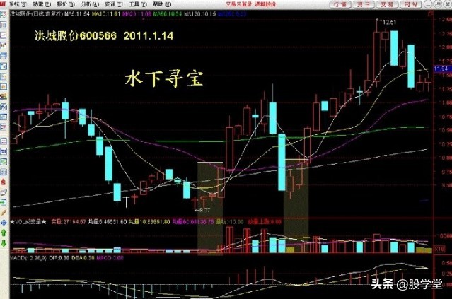 学股票看走势图,炒股必学的50种k线股