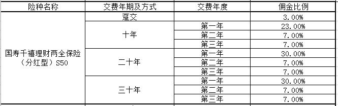 二手房中介费3%,二手房没成交中介费退吗