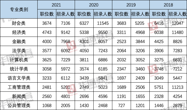 目前大学生什么专业好,国际经济与贸易专业就业前景