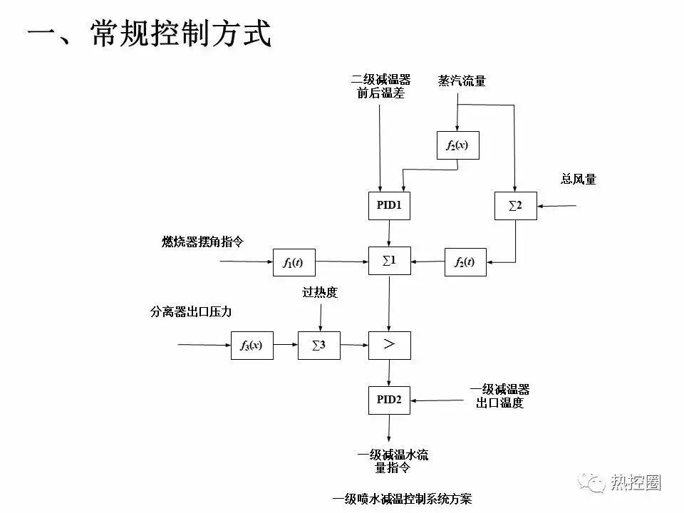 直流控制系统,直流控制系统原理图讲解
