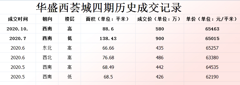沙井万丰海岸城商场预计开业时间,沙井万丰海岸城
