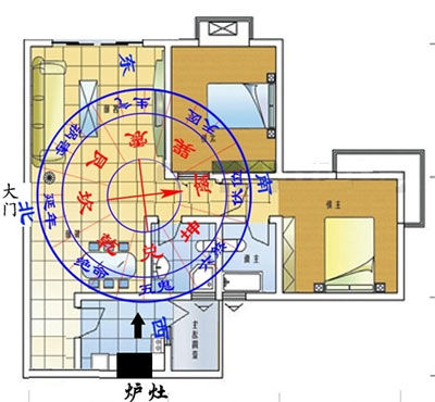装修风水知识及禁忌表大全,装修风水禁忌大科普
