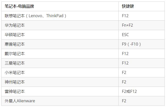 鑻规灉鐢佃剳鎬庝箞杩涘叆bios,鐢佃剳濡備綍杩涘叆bios鐣岄潰