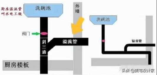 二楼卫生间返水,住二楼下暴雨厨房下水道返水