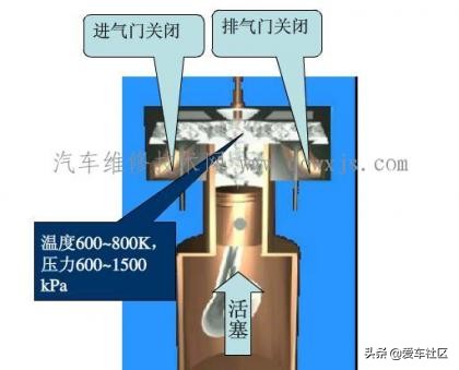 发动机四冲程原理动画演示,四冲程汽油发动机工作原理作图