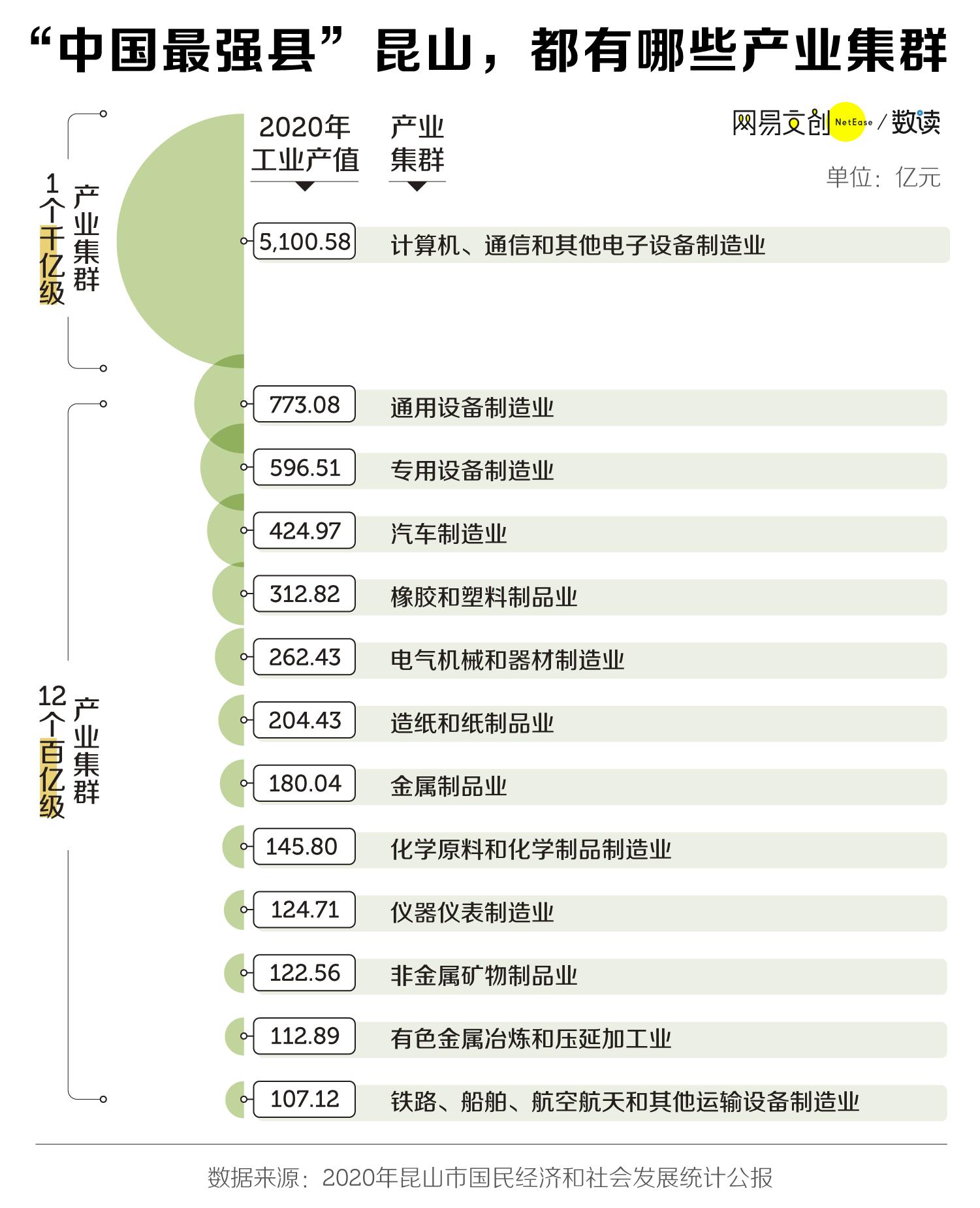 各省吊打省会的城市,哪些县城比某些省会城市发达