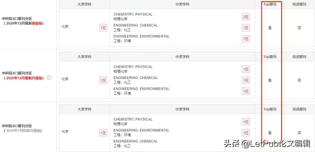 影响因子19.5,影响因子0.419