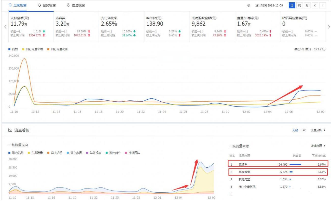 新手运营淘宝网店步骤图,淘宝零基础运营店铺怎么开