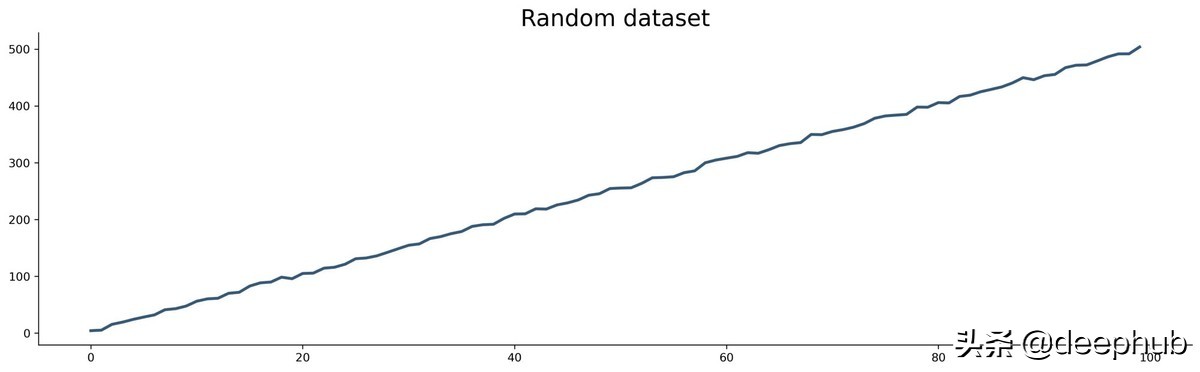 时间序列回归模型假设,时间序列回归法例题