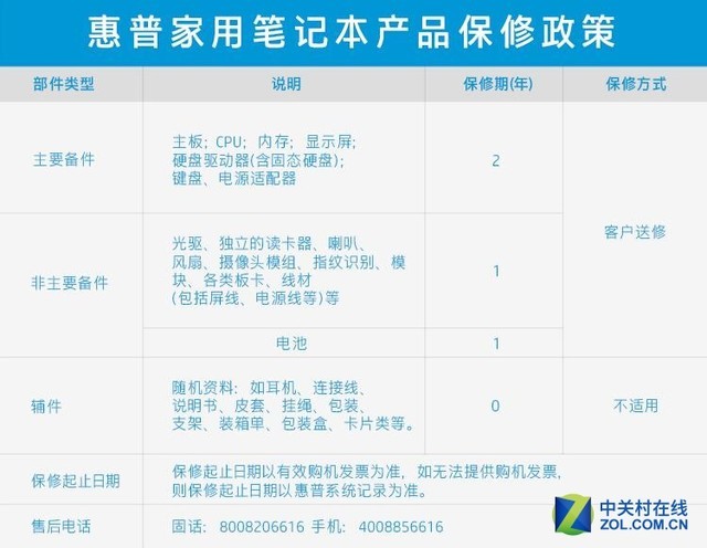 笔记本电脑保修怎么操作,笔记本全面保修与整机保修