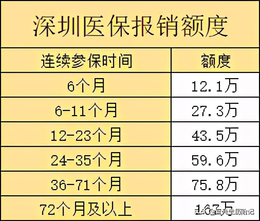 深圳医保可以异地使用吗,深圳医保可以在上海使用吗