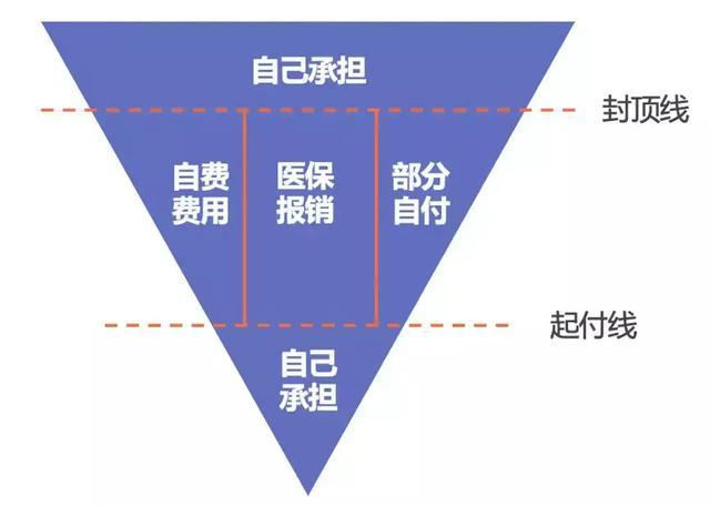 自付一、自付二、自费,医院收费单据中的这些究竟有着什么含义?