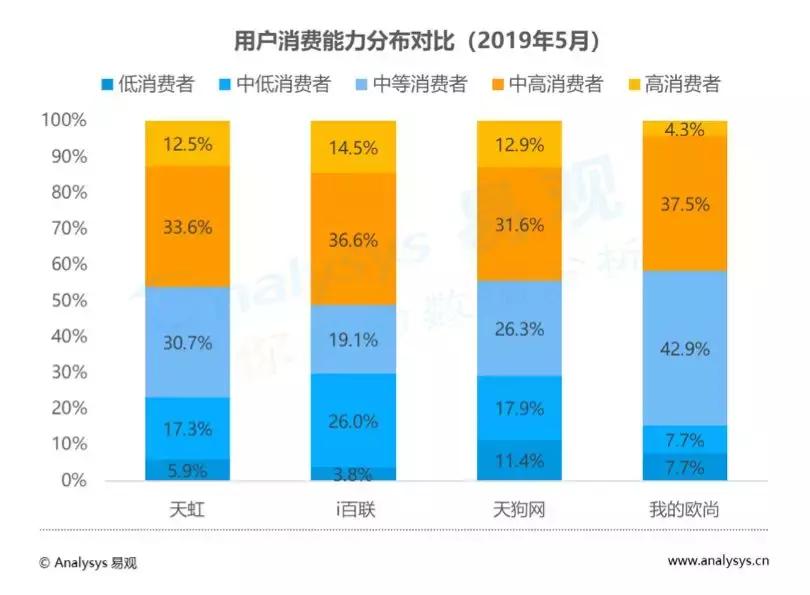 苏宁易购o2o双线融合开启转型大幕,o2o线上与线下的深度融合