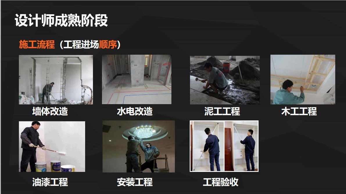 学习室内设计需要制作什么工艺,学习室内设计要学的课程