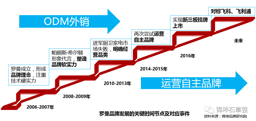 飞利浦和usmile电动牙刷测评,usmile和飞利浦电动牙刷测评