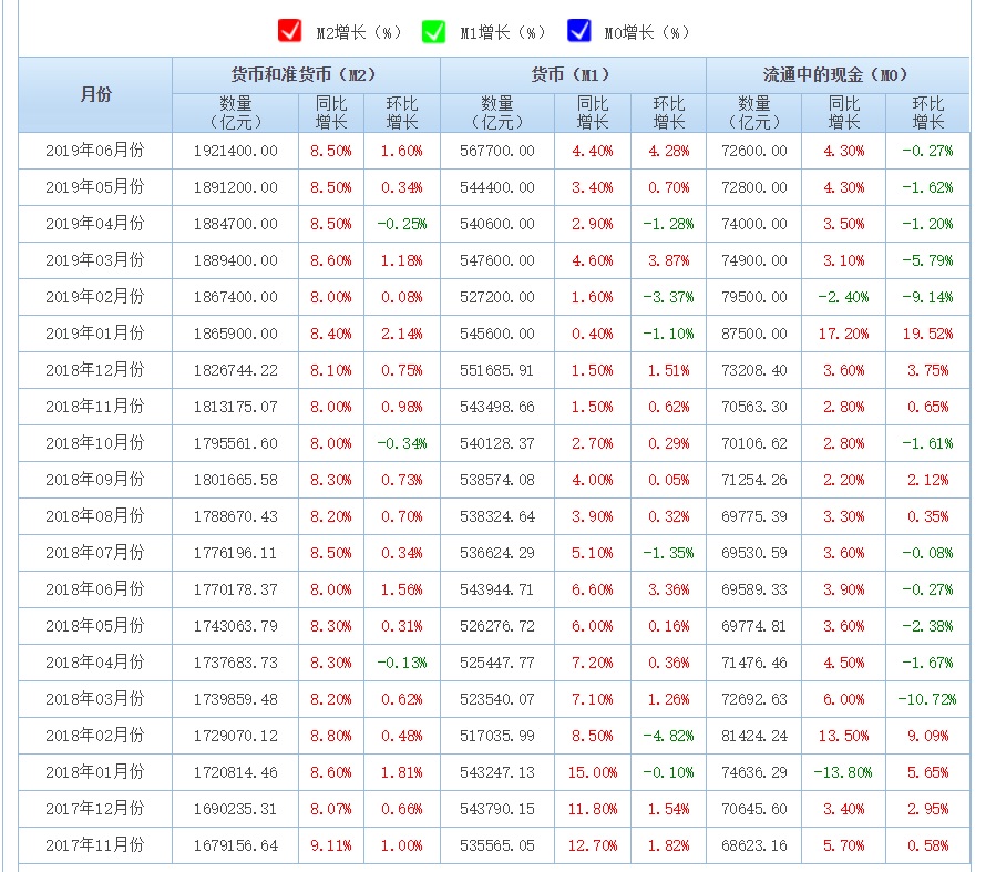 14条炒股口诀表,股市升跌原理