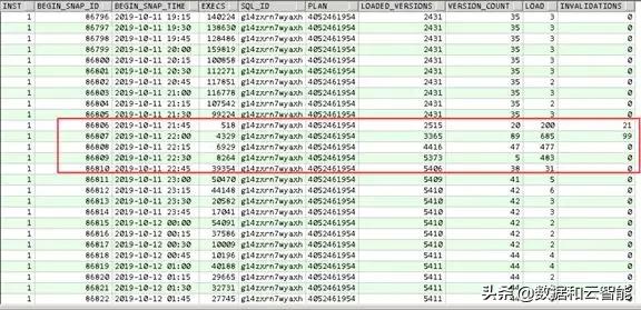 记Oracle11g因JDBCbug引发异常LibraryCacheLock等待处理事件