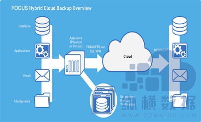 便宜的香港云服务器,哪家云服务器便宜