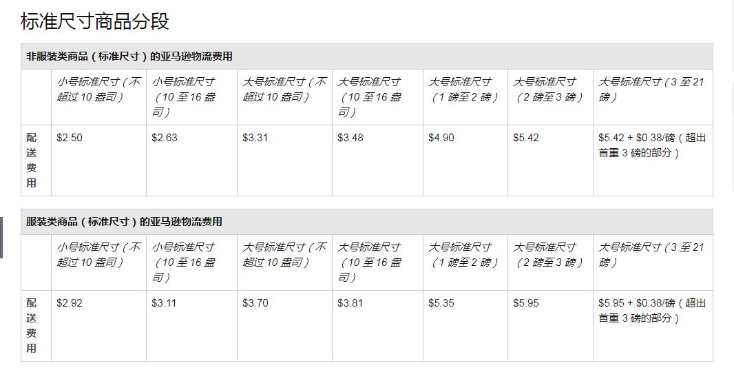 亚马逊美国站的最新收费标准,亚马逊美国站货代收费标准