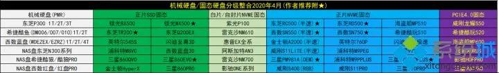 电脑配置天梯2019,电脑配置天梯图8月最新