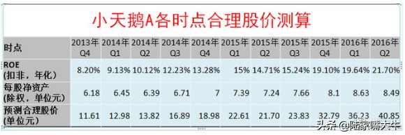 如何通过财报分析股票,如何从股票中发现潜力股