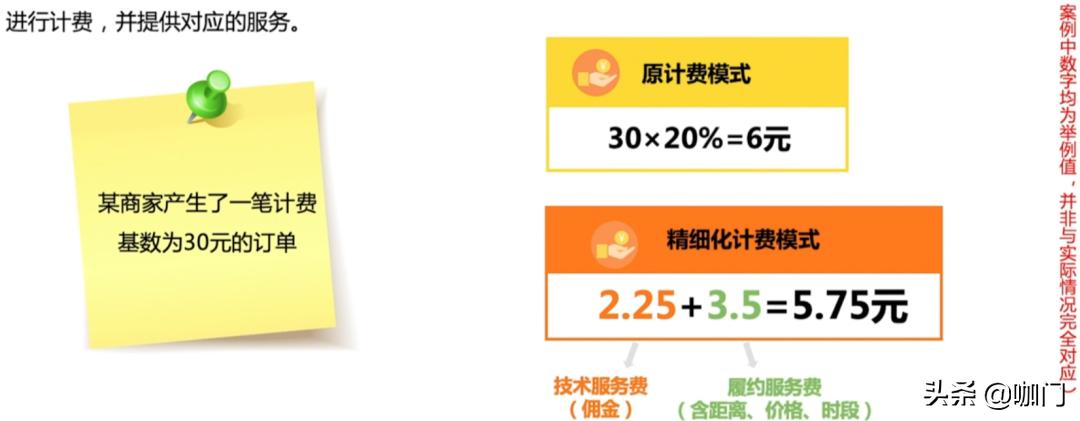 美团抽佣规则调整!茶饮外卖会受到4个影响