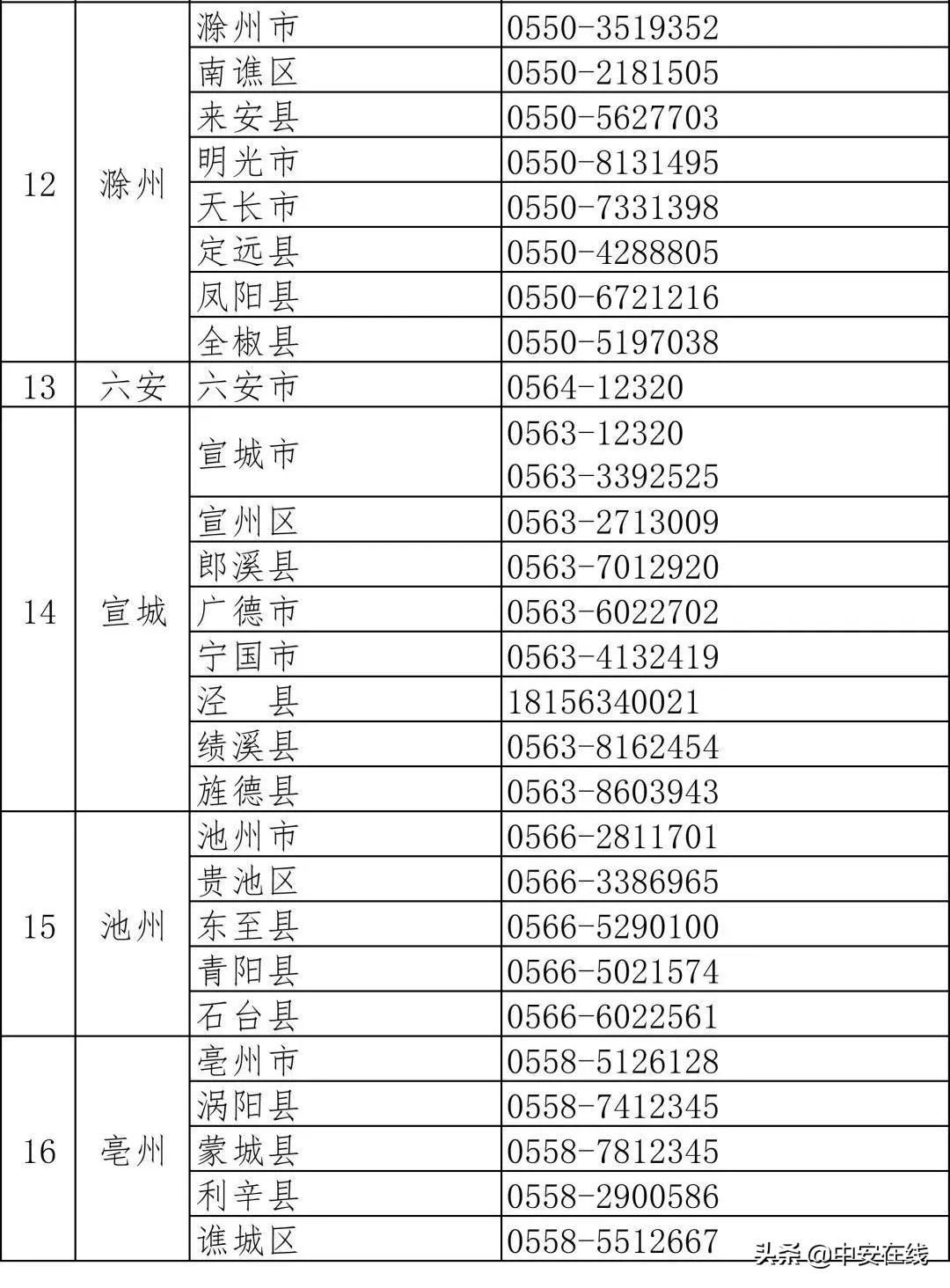 ＂疫魔＂当前，见证安徽之＂心＂