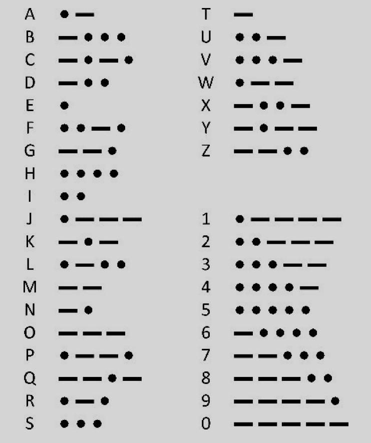 基础编程必备的技能,学习编程必备的公式