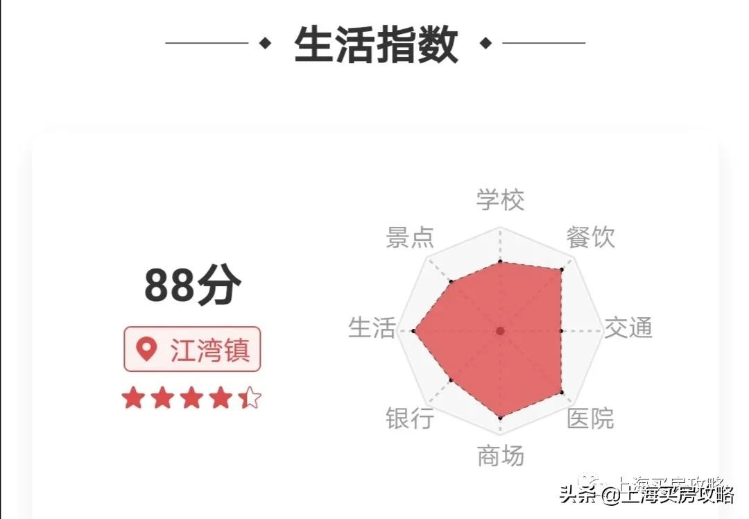 上海最低调的区,上海最曲折的区