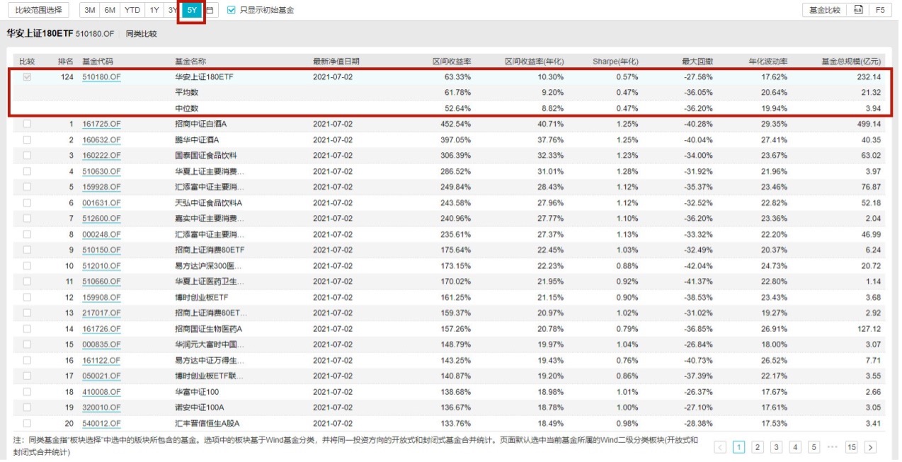 华安上证180ETF联接,华安上证180etf今日净值