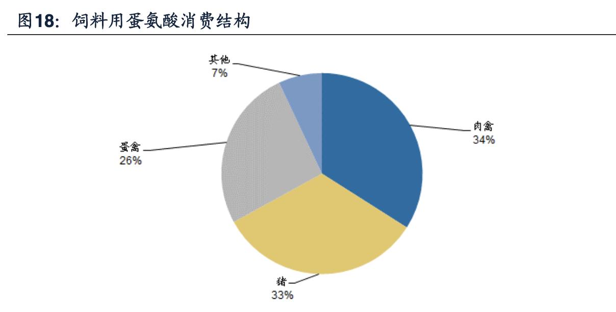 安迪苏公司咋样,安迪苏公司