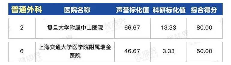 上海第一人民医院最出名科室,上海同济医院哪个科室比较厉害