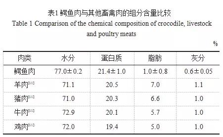 美国本土的“鳄了吗”：你敢买，却不一定敢吃